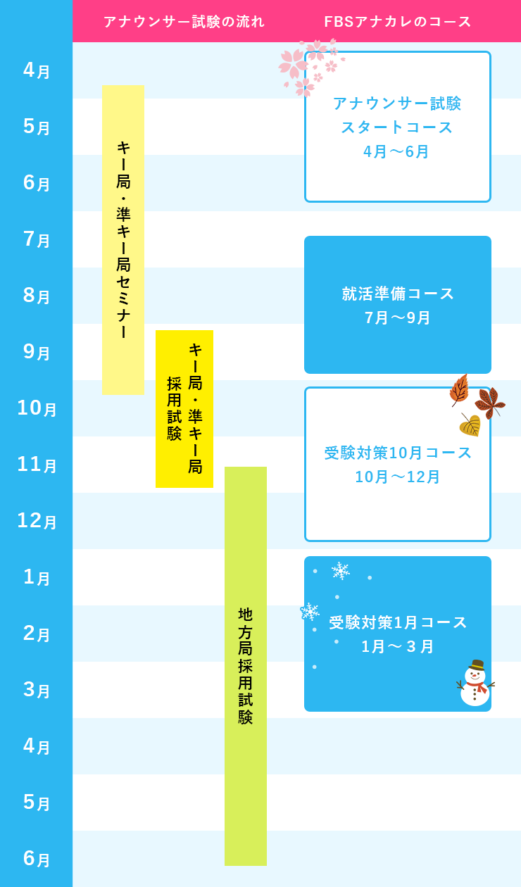 年間スケジュール