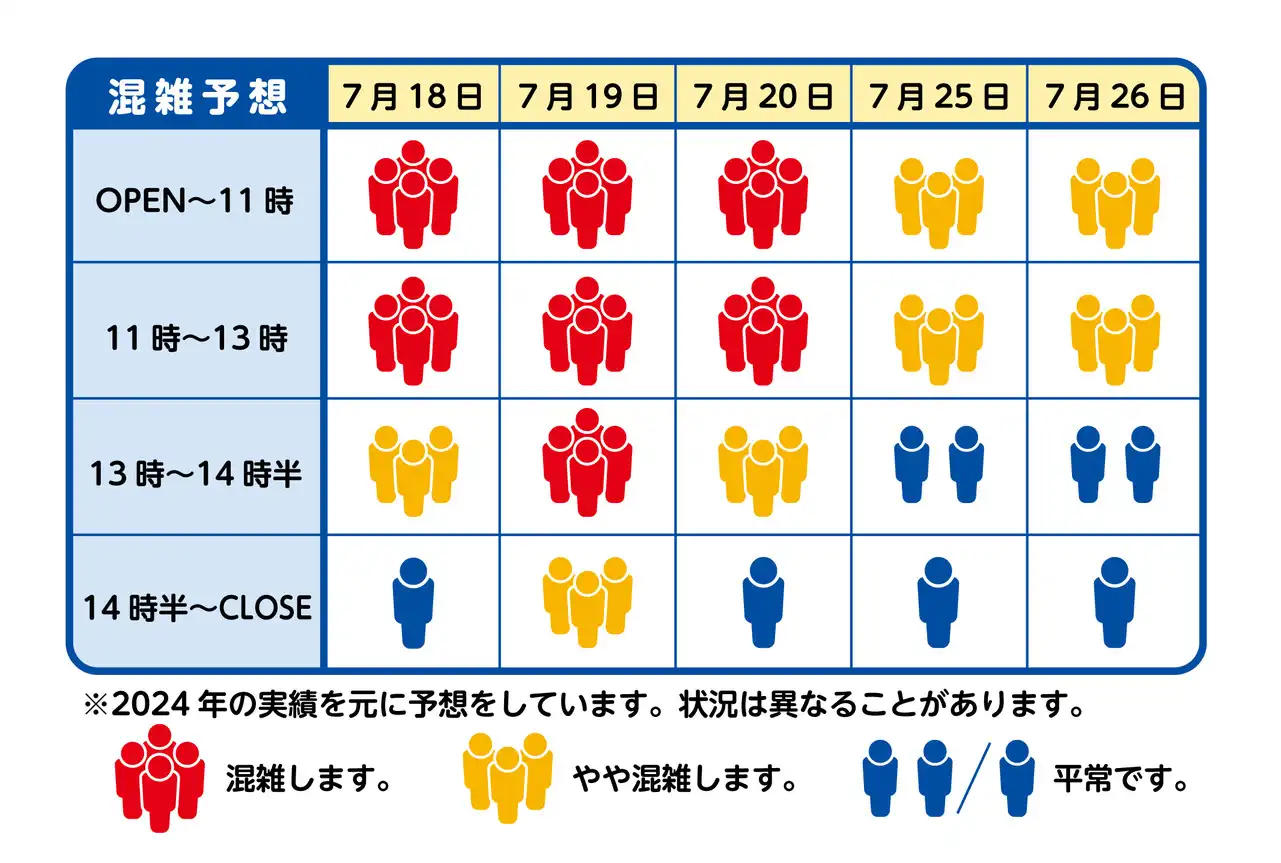 混雑予想